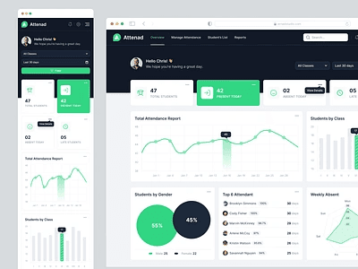 RMS Dashboard